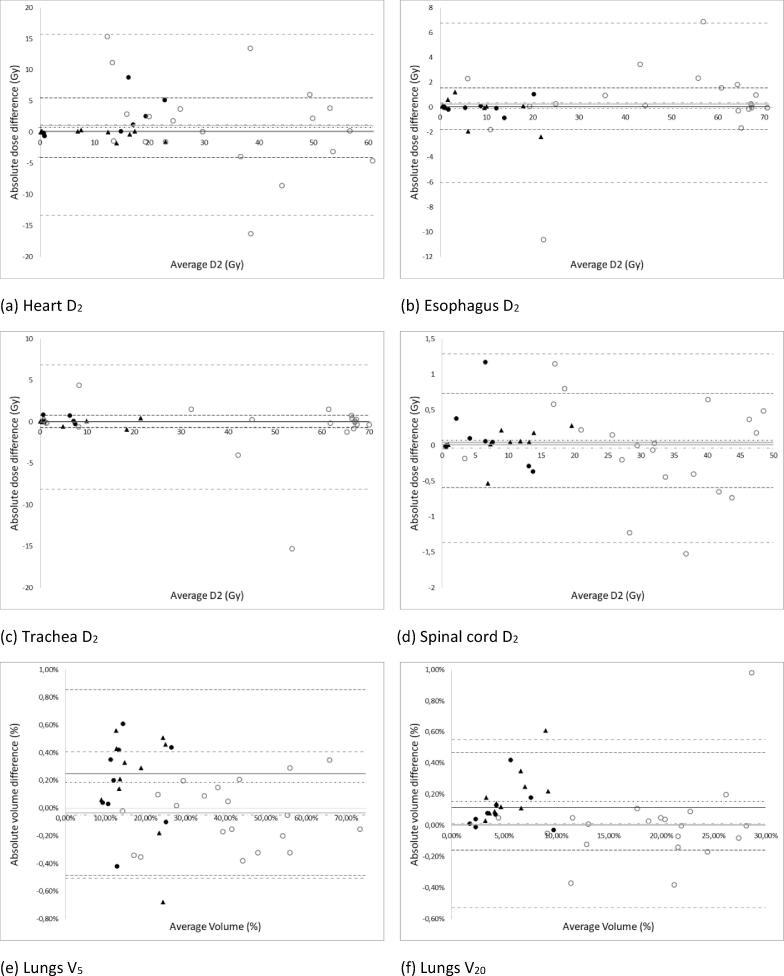 https://cdn.ncbi.nlm.nih.gov/pmc/blobs/04c7/9352974/290c2583f2f7/gr3.jpg