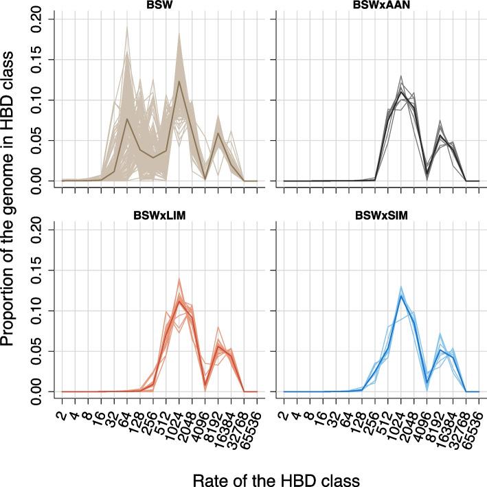 https://cdn.ncbi.nlm.nih.gov/pmc/blobs/04c9/11577664/b40113ee0a33/12864_2024_11029_Fig1_HTML.jpg