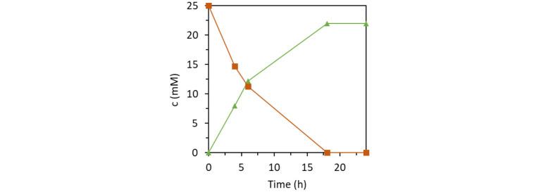 https://cdn.ncbi.nlm.nih.gov/pmc/blobs/04ca/8734111/af526d13e637/OPEN-11-e202100236-g004.jpg