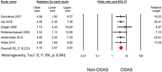 https://cdn.ncbi.nlm.nih.gov/pmc/blobs/04cb/10272746/3db2a6018d07/fmed-10-1200952-g0004.jpg
