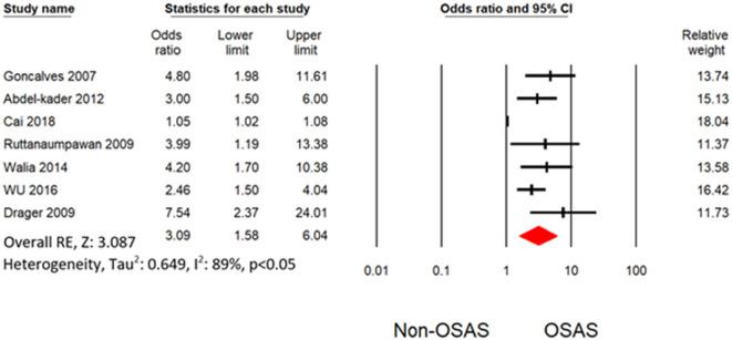 https://cdn.ncbi.nlm.nih.gov/pmc/blobs/04cb/10272746/f4c164d897ba/fmed-10-1200952-g0005.jpg