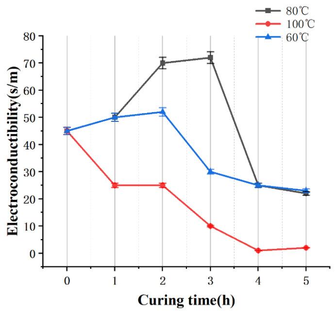 https://cdn.ncbi.nlm.nih.gov/pmc/blobs/04cd/11275437/679e6eee7b8c/gels-10-00416-g009.jpg