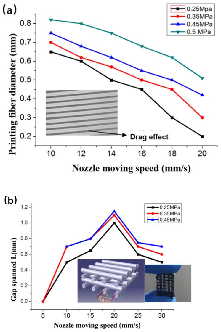 https://cdn.ncbi.nlm.nih.gov/pmc/blobs/04cd/11275437/76ae23602dcf/gels-10-00416-g007.jpg