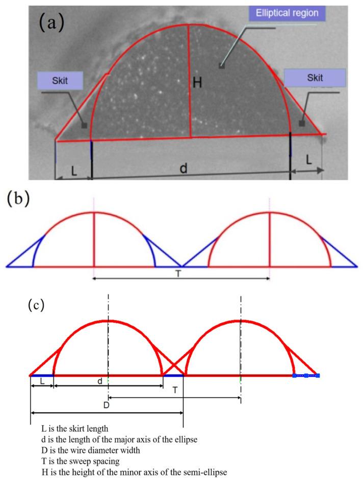 https://cdn.ncbi.nlm.nih.gov/pmc/blobs/04cd/11275437/a660f21fa845/gels-10-00416-g008.jpg