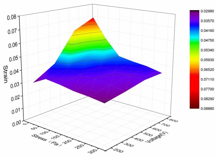 https://cdn.ncbi.nlm.nih.gov/pmc/blobs/04cd/11275437/bb4e15920fe2/gels-10-00416-g013.jpg