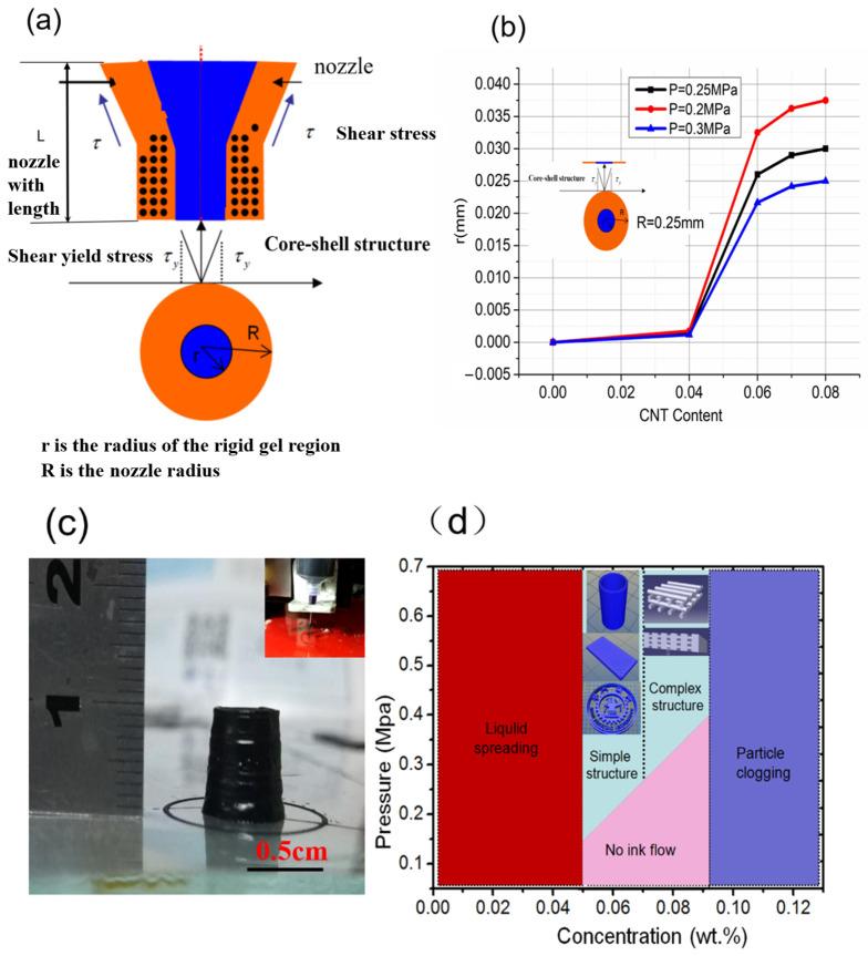 https://cdn.ncbi.nlm.nih.gov/pmc/blobs/04cd/11275437/fded5a416689/gels-10-00416-g006.jpg
