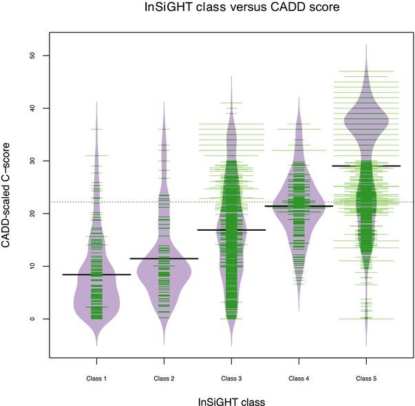 https://cdn.ncbi.nlm.nih.gov/pmc/blobs/04cf/4973827/0500acce10ca/HUMU-36-712-g003.jpg