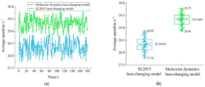 https://cdn.ncbi.nlm.nih.gov/pmc/blobs/04d0/9609912/d6aba3124266/sensors-22-07748-g019.jpg