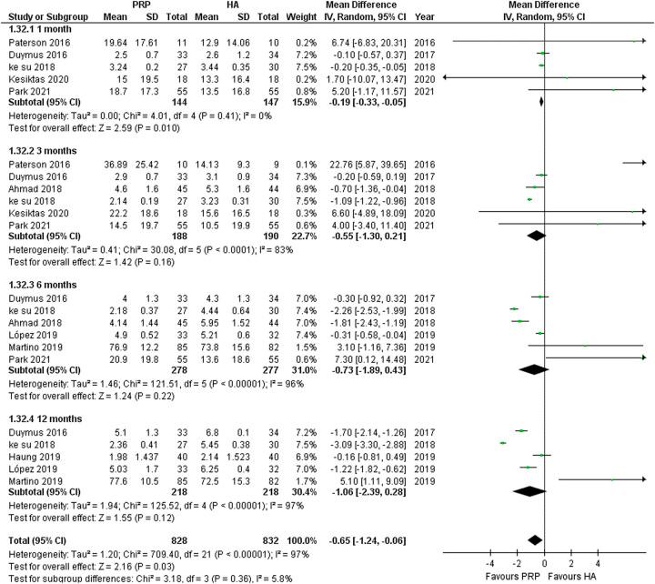 https://cdn.ncbi.nlm.nih.gov/pmc/blobs/04d2/10783230/762ece36959c/ms9-86-361-g003.jpg
