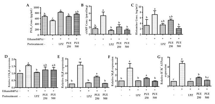 https://cdn.ncbi.nlm.nih.gov/pmc/blobs/04d4/8002011/a52e25710d24/antioxidants-10-00439-g007.jpg