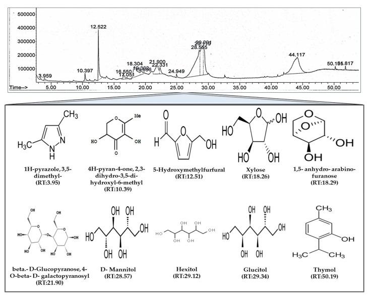 https://cdn.ncbi.nlm.nih.gov/pmc/blobs/04d4/8002011/dade04b1f5f6/antioxidants-10-00439-g002.jpg