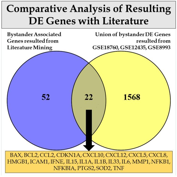 https://cdn.ncbi.nlm.nih.gov/pmc/blobs/04d6/5742808/4df49ef727b8/cancers-09-00160-g003.jpg