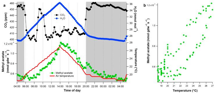 https://cdn.ncbi.nlm.nih.gov/pmc/blobs/04d6/7927132/75c157aa16bc/plants-10-00411-g004.jpg