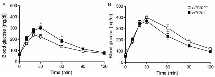 https://cdn.ncbi.nlm.nih.gov/pmc/blobs/04d7/9779327/8892afd19474/ijms-23-15816-g011.jpg