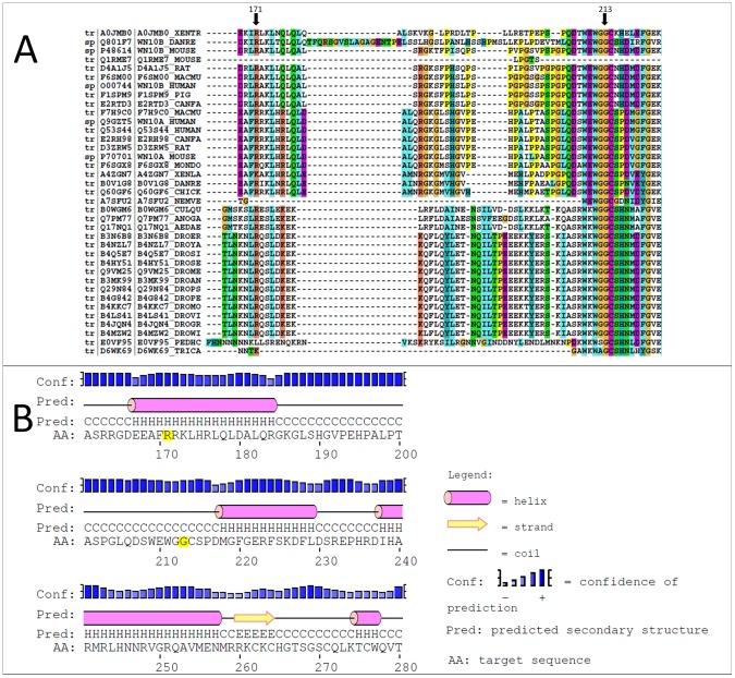 https://cdn.ncbi.nlm.nih.gov/pmc/blobs/04da/3842385/3ab689ea034e/pone.0080393.g003.jpg