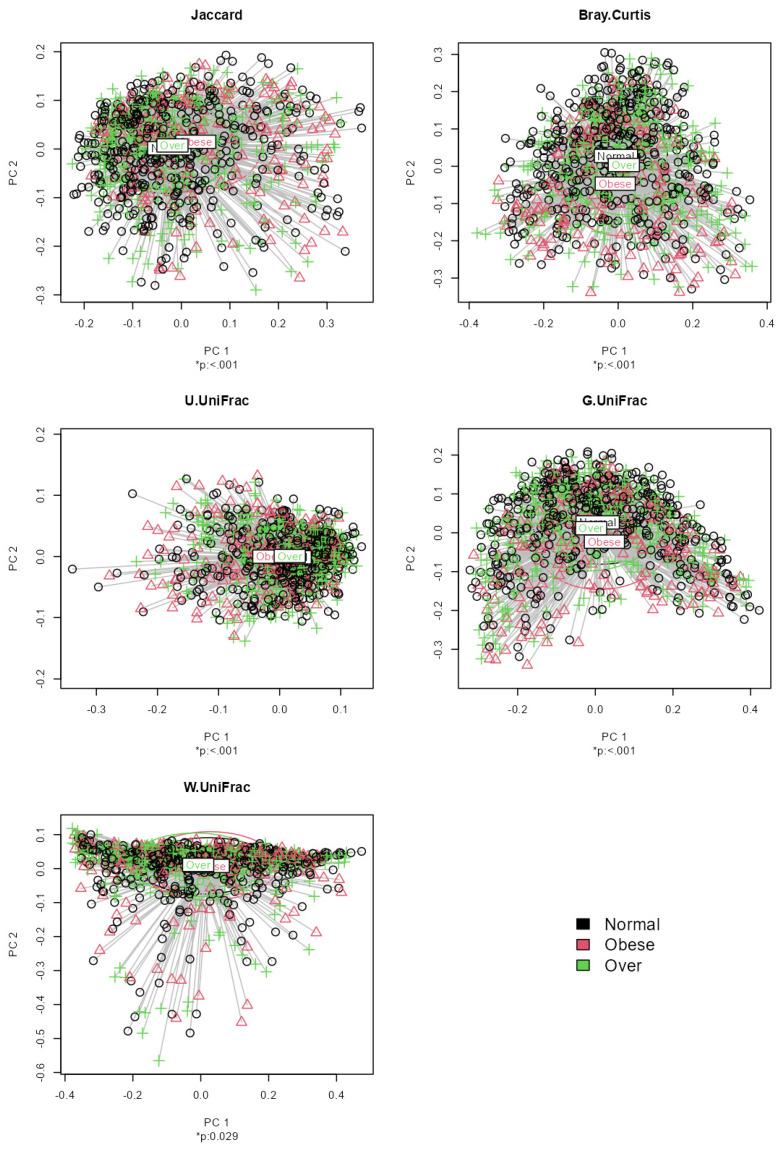 https://cdn.ncbi.nlm.nih.gov/pmc/blobs/04dc/10813402/4149ed379478/bioengineering-11-00060-g002.jpg