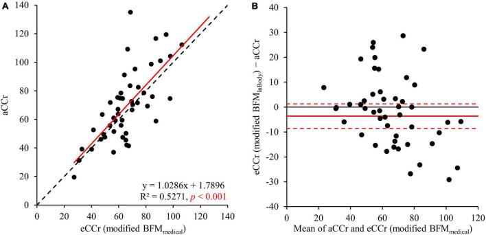 https://cdn.ncbi.nlm.nih.gov/pmc/blobs/04dd/10881716/e527ec876fc9/fmed-11-1228383-g003.jpg