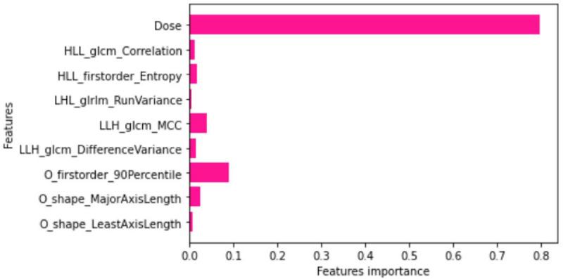 https://cdn.ncbi.nlm.nih.gov/pmc/blobs/04de/11462270/afe59dd48bbd/JBPE-14-423-g001.jpg