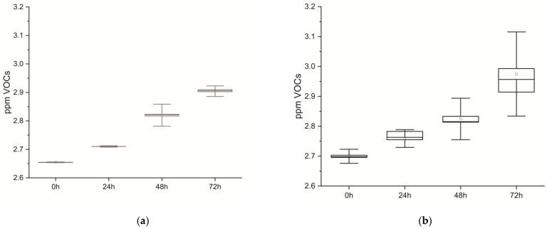 https://cdn.ncbi.nlm.nih.gov/pmc/blobs/04e0/10968422/38783eda57dc/biomolecules-14-00286-g002.jpg