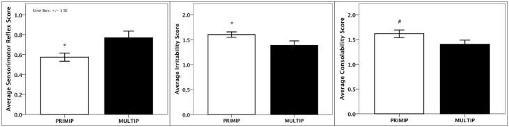 https://cdn.ncbi.nlm.nih.gov/pmc/blobs/04e0/4501543/d57f29340d80/pone.0131692.g003.jpg
