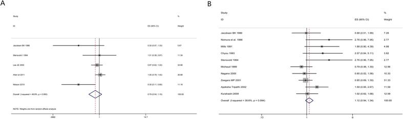 https://cdn.ncbi.nlm.nih.gov/pmc/blobs/04e1/5036059/c66139dff32f/srep33711-f6.jpg