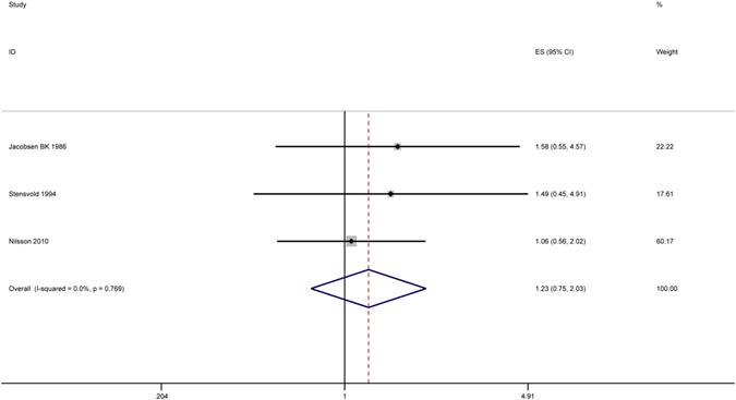 https://cdn.ncbi.nlm.nih.gov/pmc/blobs/04e1/5036059/e96fd02db725/srep33711-f8.jpg