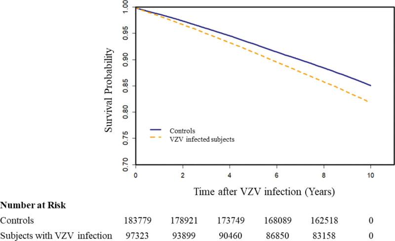 https://cdn.ncbi.nlm.nih.gov/pmc/blobs/04e3/9575754/4b504efe007d/medi-101-e31116-g003.jpg