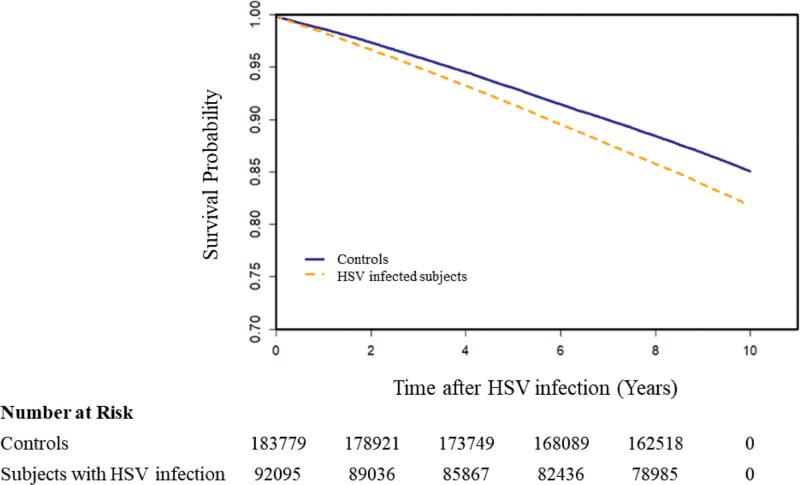 https://cdn.ncbi.nlm.nih.gov/pmc/blobs/04e3/9575754/f3c3684bc3c7/medi-101-e31116-g002.jpg