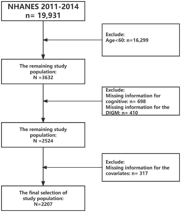https://cdn.ncbi.nlm.nih.gov/pmc/blobs/04e4/12367515/f2a053cd7037/fnut-12-1618220-g0001.jpg