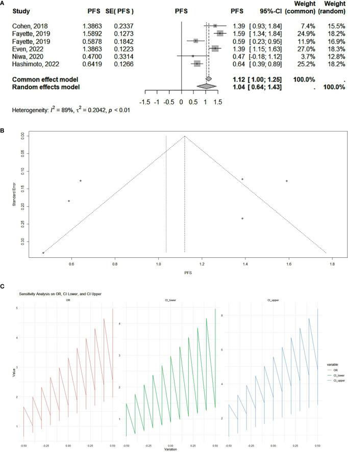 https://cdn.ncbi.nlm.nih.gov/pmc/blobs/04e5/12000054/0e75067735cf/fonc-15-1534343-g002.jpg