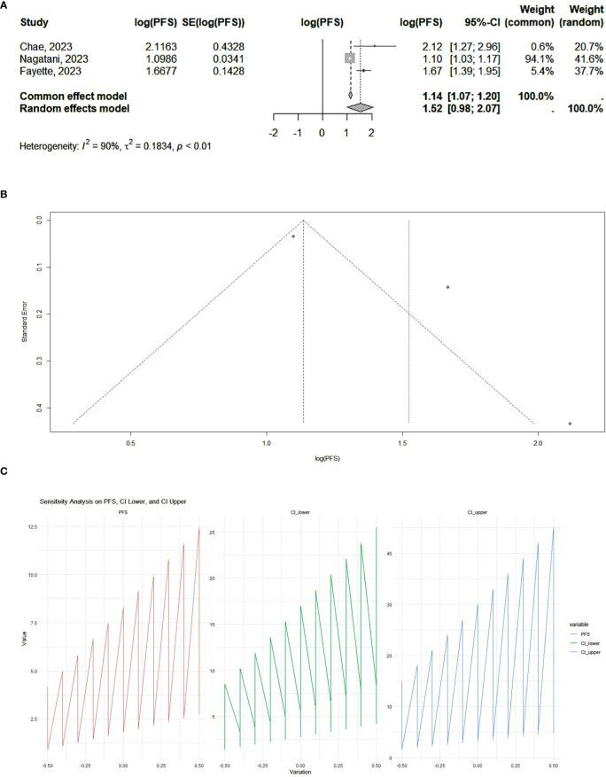 https://cdn.ncbi.nlm.nih.gov/pmc/blobs/04e5/12000054/0fbfff23eb1a/fonc-15-1534343-g003.jpg