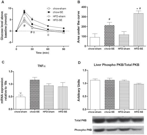 https://cdn.ncbi.nlm.nih.gov/pmc/blobs/04e5/3208635/eac796130e20/pone.0027260.g003.jpg