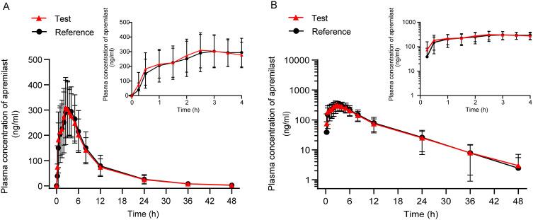 https://cdn.ncbi.nlm.nih.gov/pmc/blobs/04e6/11185170/1ac66ce4284c/DDDT-18-2273-g0002.jpg