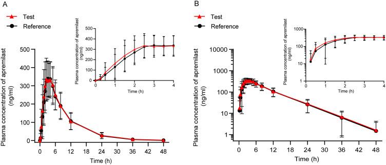 https://cdn.ncbi.nlm.nih.gov/pmc/blobs/04e6/11185170/76a095b6b82a/DDDT-18-2273-g0003.jpg
