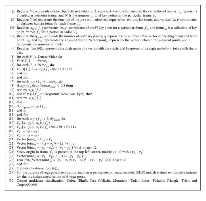 https://cdn.ncbi.nlm.nih.gov/pmc/blobs/04e6/8970937/08cba142f591/CIN2022-4311350.alg.001.jpg