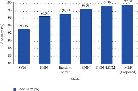 https://cdn.ncbi.nlm.nih.gov/pmc/blobs/04e6/8970937/49cdd1075bb3/CIN2022-4311350.011.jpg