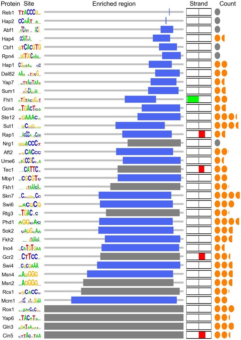 https://cdn.ncbi.nlm.nih.gov/pmc/blobs/04e8/3540036/598809d4c289/pone.0053778.g002.jpg