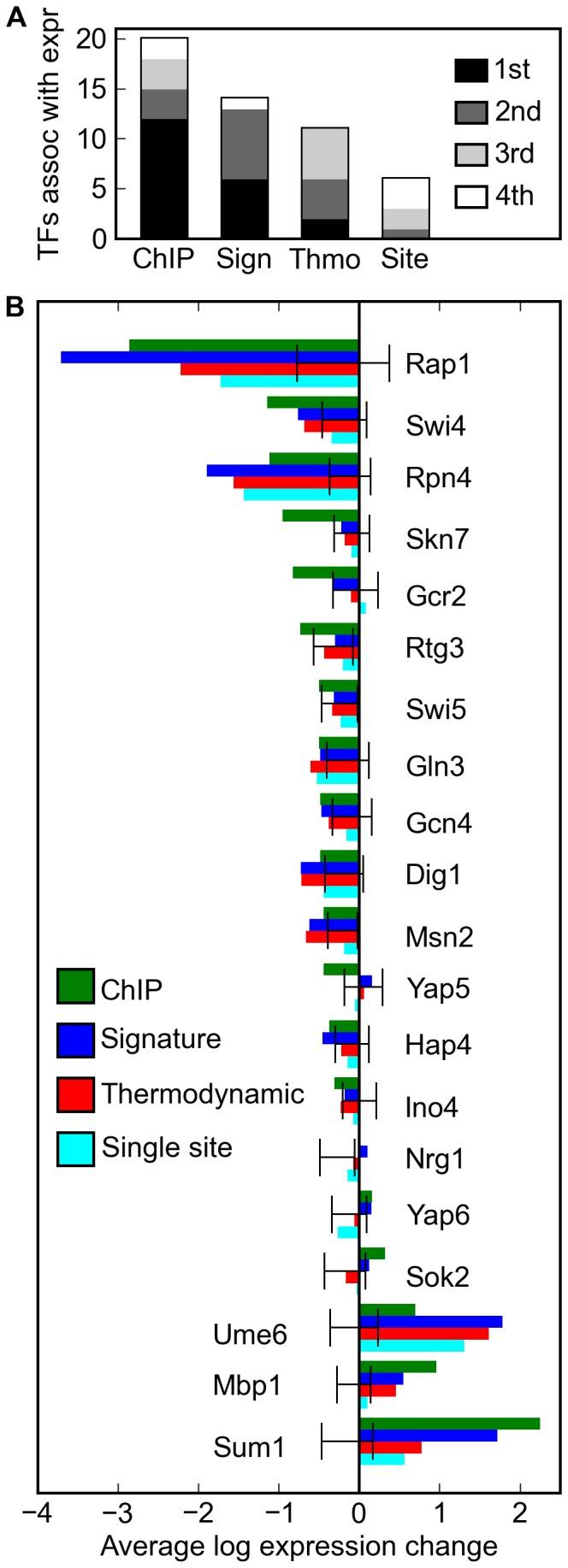 https://cdn.ncbi.nlm.nih.gov/pmc/blobs/04e8/3540036/87f6fd577f6a/pone.0053778.g005.jpg