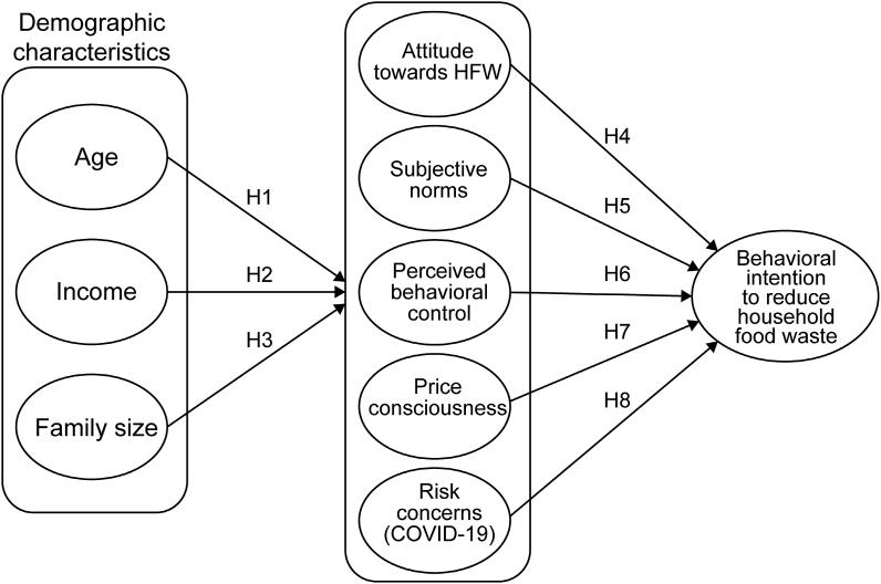 https://cdn.ncbi.nlm.nih.gov/pmc/blobs/04e8/9668688/f02152aee0ca/gr1.jpg