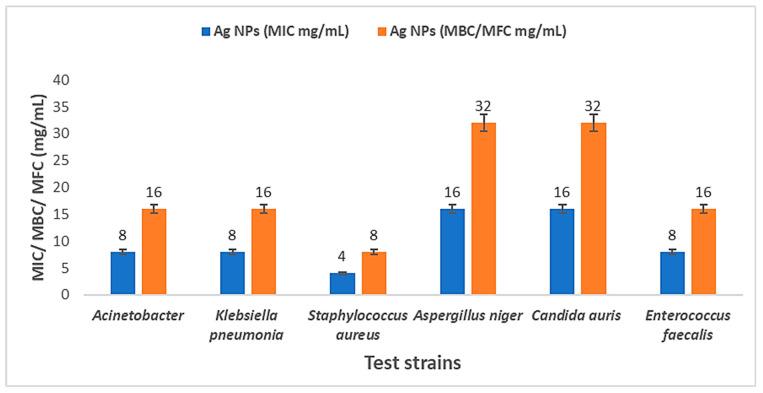https://cdn.ncbi.nlm.nih.gov/pmc/blobs/04e9/10972527/1d9cce7b93c8/medicina-60-00515-g013.jpg