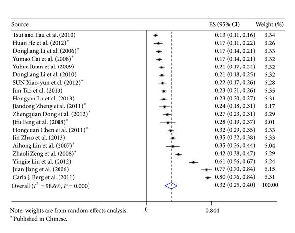 https://cdn.ncbi.nlm.nih.gov/pmc/blobs/04ea/3966324/01d503daa955/BMRI2014-414381.001.jpg