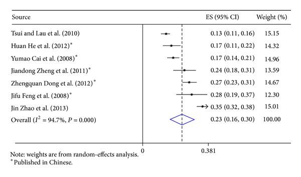 https://cdn.ncbi.nlm.nih.gov/pmc/blobs/04ea/3966324/6c0a4154730c/BMRI2014-414381.002.jpg