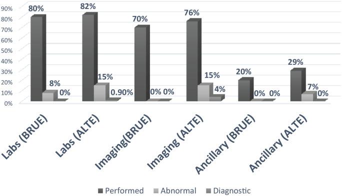 https://cdn.ncbi.nlm.nih.gov/pmc/blobs/04eb/7868487/456a8d1e6944/10.1177_2333794X20967586-fig1.jpg