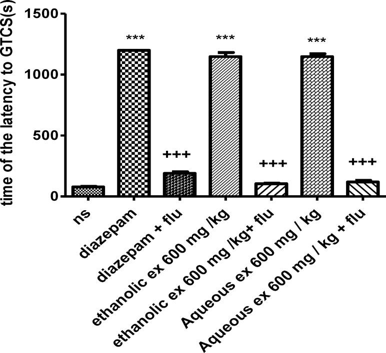 https://cdn.ncbi.nlm.nih.gov/pmc/blobs/04f1/4930537/02227ff2133e/AJP-6-305-g008.jpg