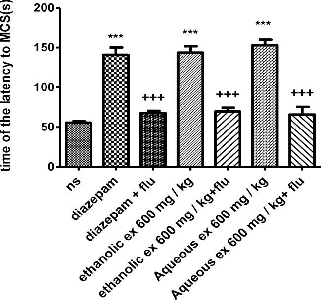 https://cdn.ncbi.nlm.nih.gov/pmc/blobs/04f1/4930537/6ac92b808633/AJP-6-305-g007.jpg