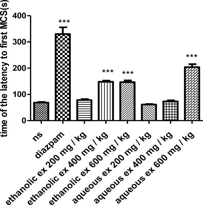 https://cdn.ncbi.nlm.nih.gov/pmc/blobs/04f1/4930537/7d37ca8eff77/AJP-6-305-g001.jpg