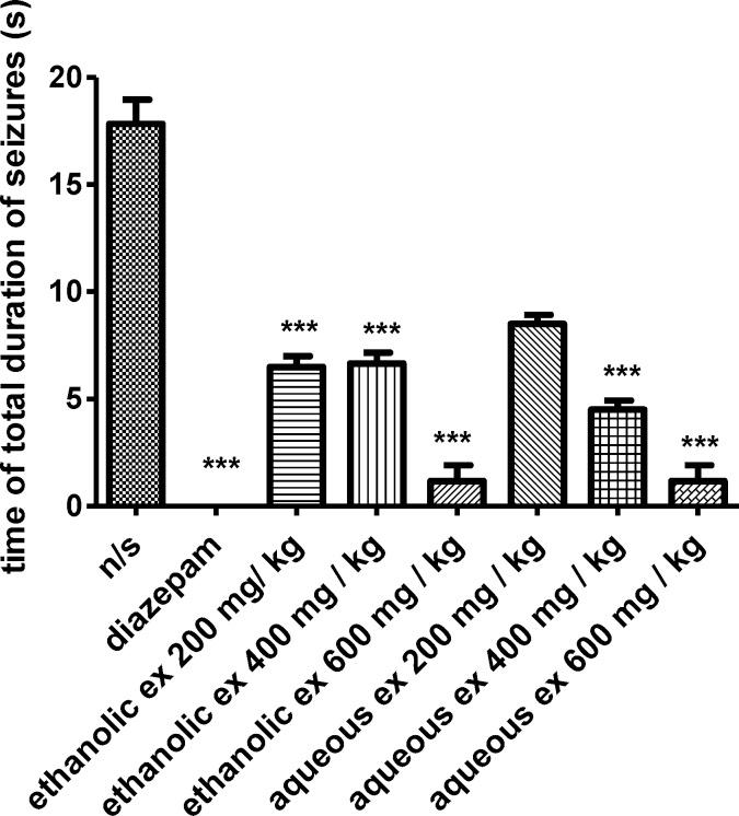 https://cdn.ncbi.nlm.nih.gov/pmc/blobs/04f1/4930537/ef047e83e2c9/AJP-6-305-g003.jpg