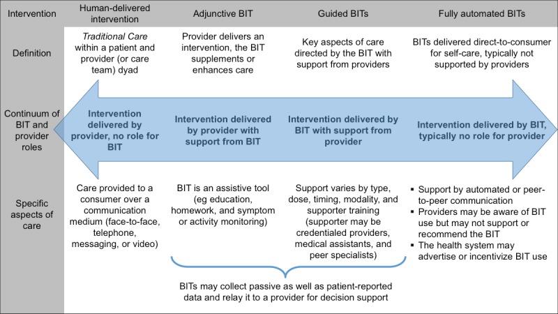 https://cdn.ncbi.nlm.nih.gov/pmc/blobs/04f1/6367669/c34696cb7516/jmir_v21i1e11752_fig1.jpg