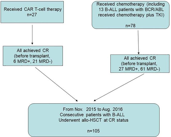 https://cdn.ncbi.nlm.nih.gov/pmc/blobs/04f3/8138447/5c15e1c5e4e8/fimmu-12-605766-g001.jpg