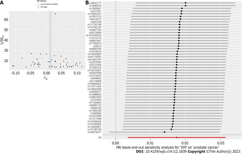 https://cdn.ncbi.nlm.nih.gov/pmc/blobs/04f4/10784790/8d949b8b9fc0/WJD-14-1839-g003.jpg
